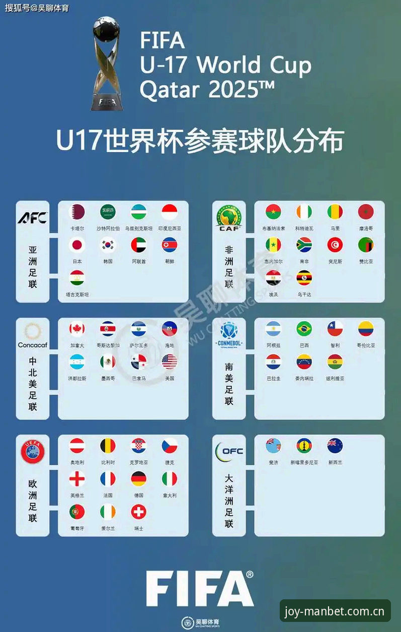 万博最新版本手机版 U17世界杯抽签结果出炉,中国男女足分别落位H组与E组最新动态